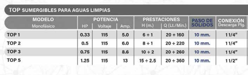 Electrobomba sumergible de drenaje PEDROLLO TOP 2