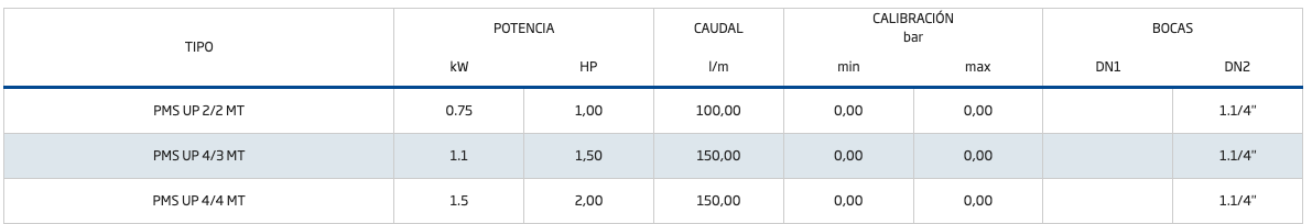 PUMP MASTER UP Sistema de presión a velocidad variable PMS UP 4/3 MT