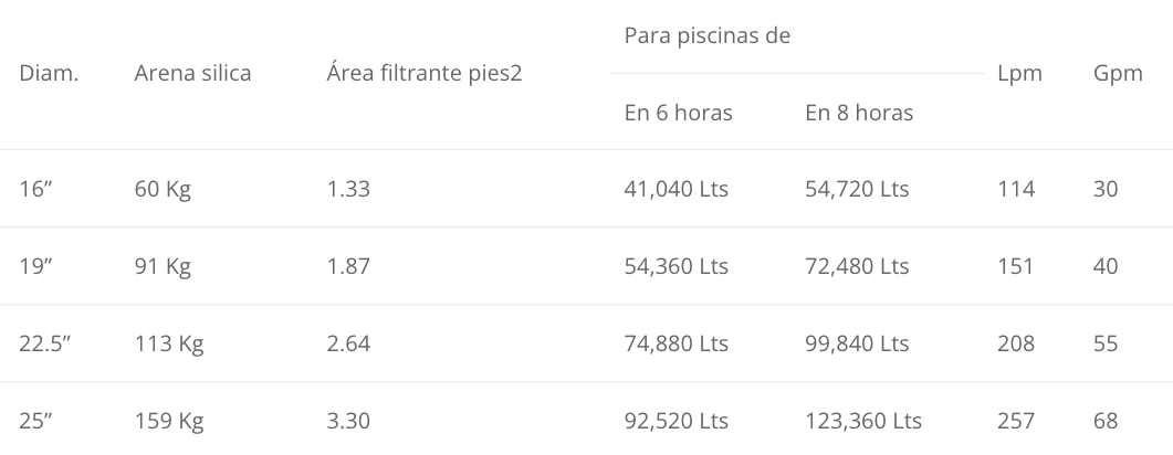 Filtro Laser 16″ Carvin