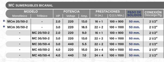 Pedrollo MC Sumergibles Bicanal MC 40/50-2