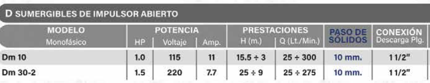 Pedrollo D Sumergibles De Impulsor Abierto Dm30-2