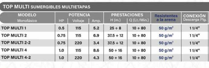 Pedrollo Top Multi 4