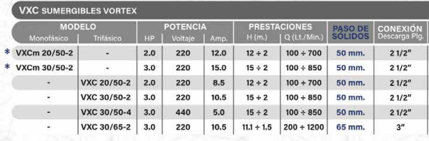 Pedrollo Sumergibles Vortex VXC 30/50-2