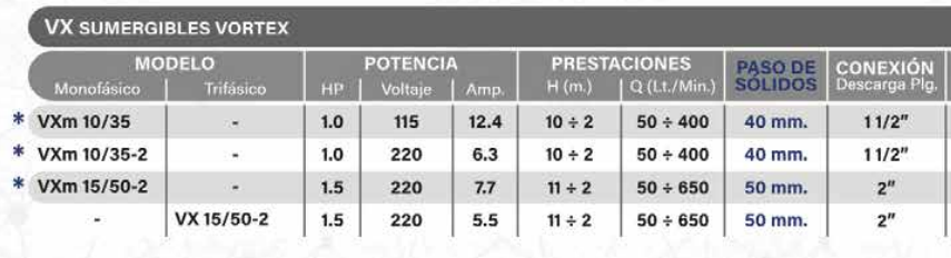 Pedrollo VX Sumergibles Vortex VX 15/50-2